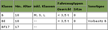 faktentabelleb1